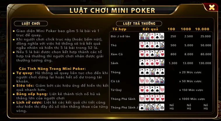 Minigame Mini Poker Tại HitClub Sự Kết Hợp Tuyệt Vời Của Trí Tuệ Và May Mắn